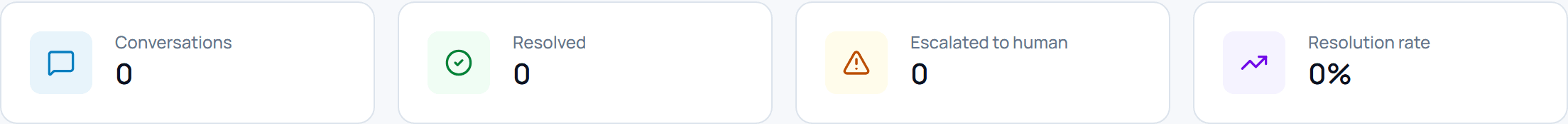 Relay support analytics overview